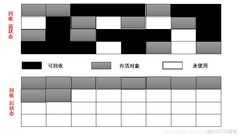 《深入理解Java虚拟机》读书笔记_java_08