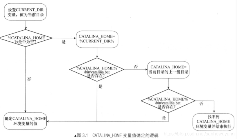 Tomcat 学习笔记(《Tomcat内核设计剖析》读书笔记)_tomcat_16