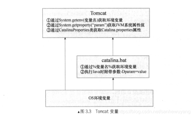 Tomcat 学习笔记(《Tomcat内核设计剖析》读书笔记)_java_20