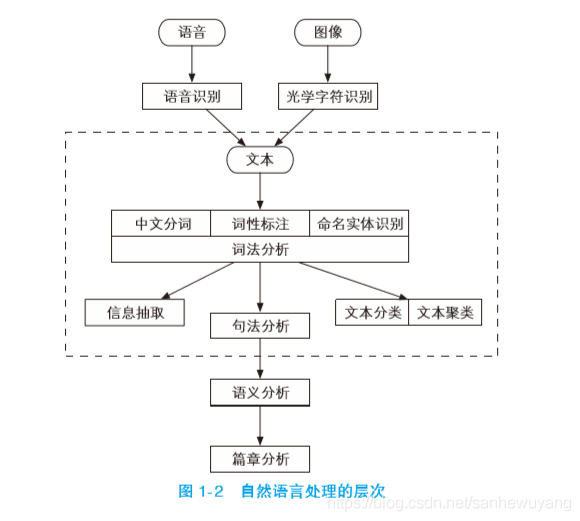 HanLP Demo(学习笔记)_System_02