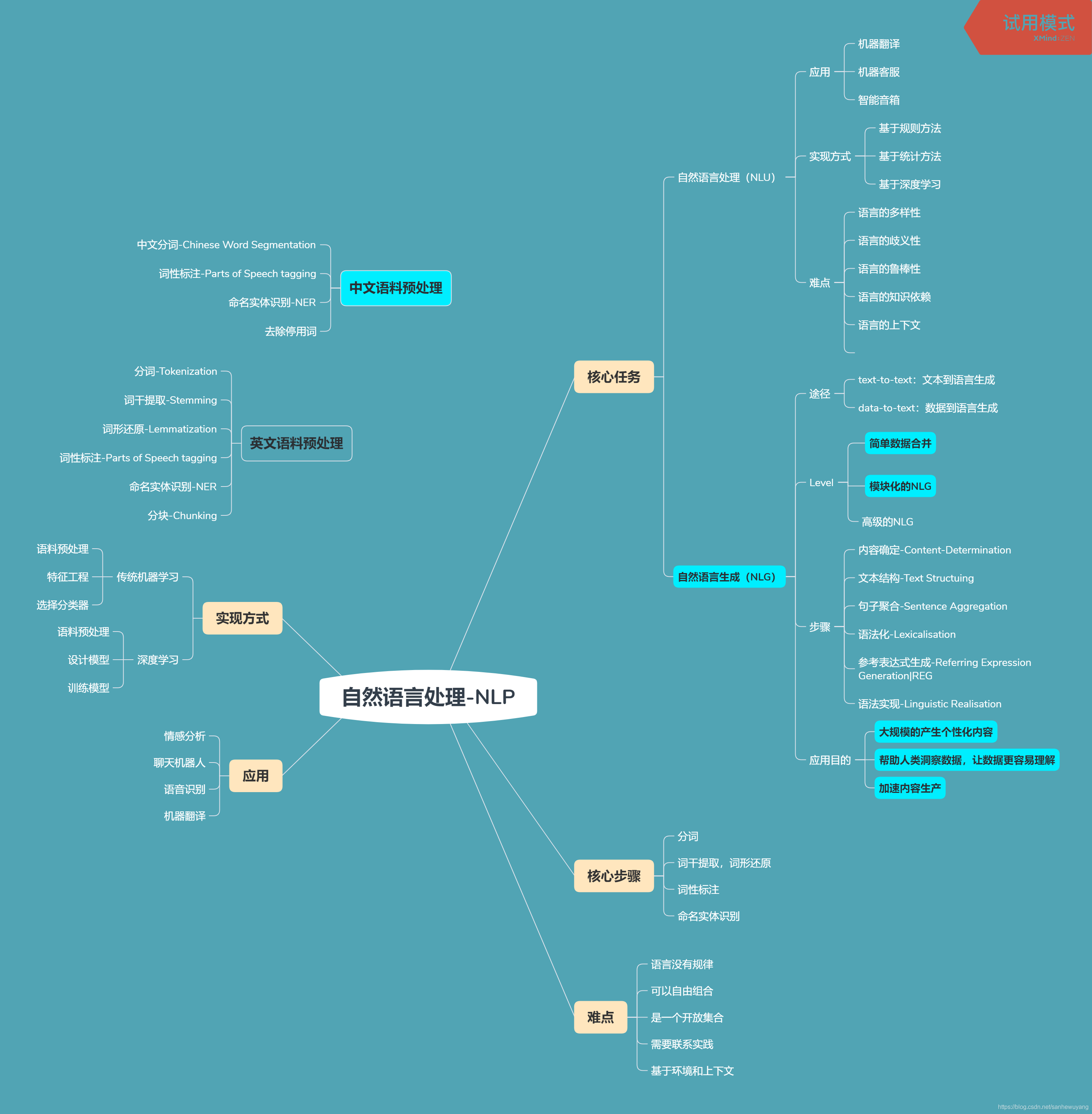 HanLP Demo(学习笔记)_List_03