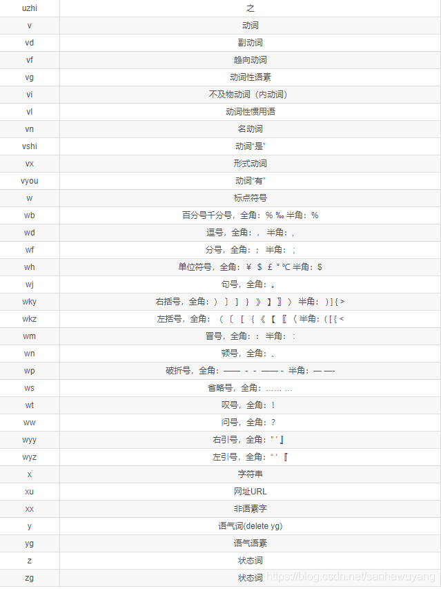 HanLP Demo(学习笔记)_System_10