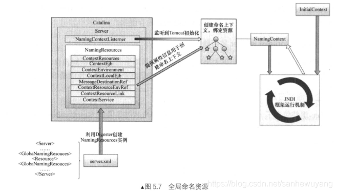 Tomcat 学习笔记(《Tomcat内核设计剖析》读书笔记)_tomcat_26