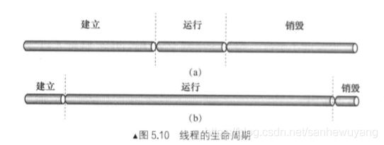 Tomcat 学习笔记(《Tomcat内核设计剖析》读书笔记)_java_28