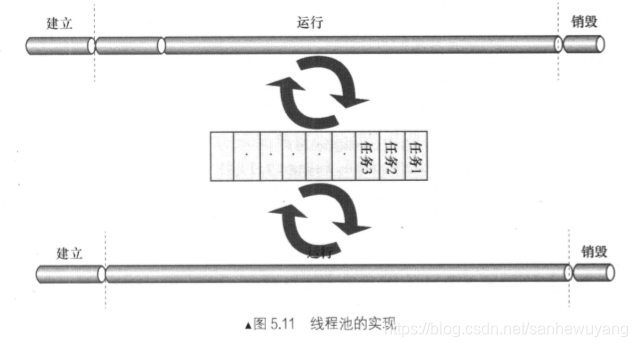 Tomcat 学习笔记(《Tomcat内核设计剖析》读书笔记)_java_29