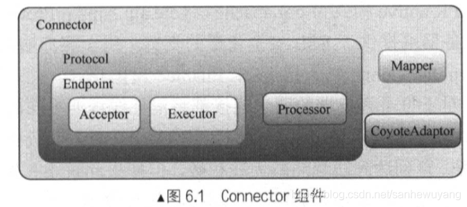 Tomcat 学习笔记(《Tomcat内核设计剖析》读书笔记)_java_30