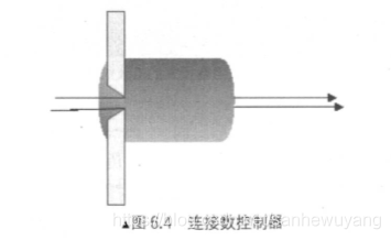 Tomcat 学习笔记(《Tomcat内核设计剖析》读书笔记)_客户端_32