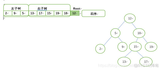 常见面试算法题带解析整理_i++_03