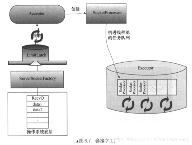 Tomcat 学习笔记(《Tomcat内核设计剖析》读书笔记)_tomcat_35