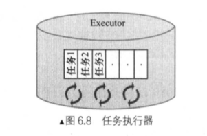 Tomcat 学习笔记(《Tomcat内核设计剖析》读书笔记)_套接字_36