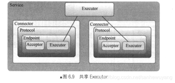 Tomcat 学习笔记(《Tomcat内核设计剖析》读书笔记)_客户端_37