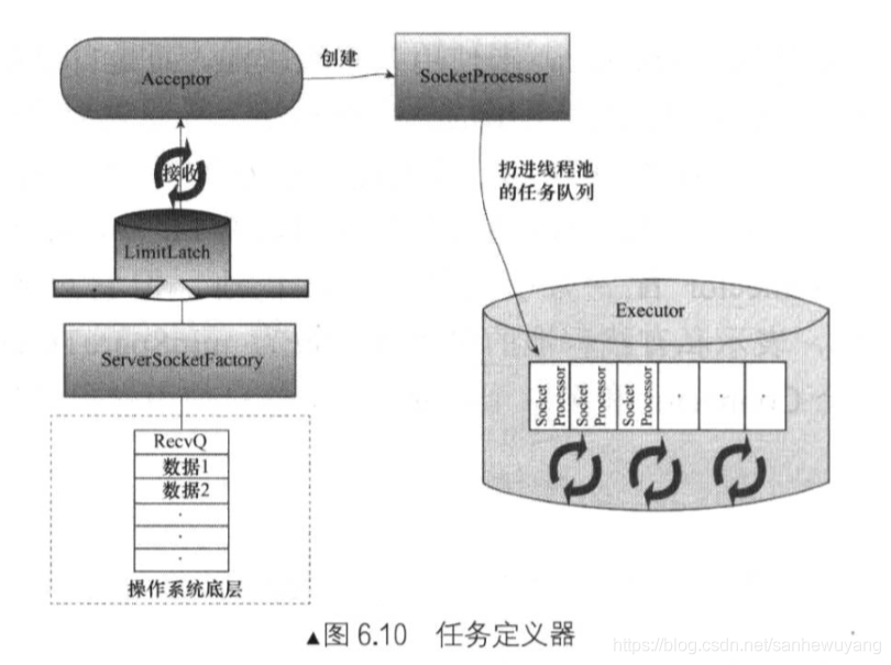 Tomcat 学习笔记(《Tomcat内核设计剖析》读书笔记)_客户端_39