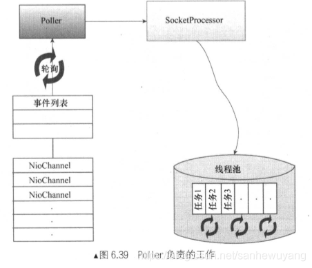 Tomcat 学习笔记(《Tomcat内核设计剖析》读书笔记)_客户端_42