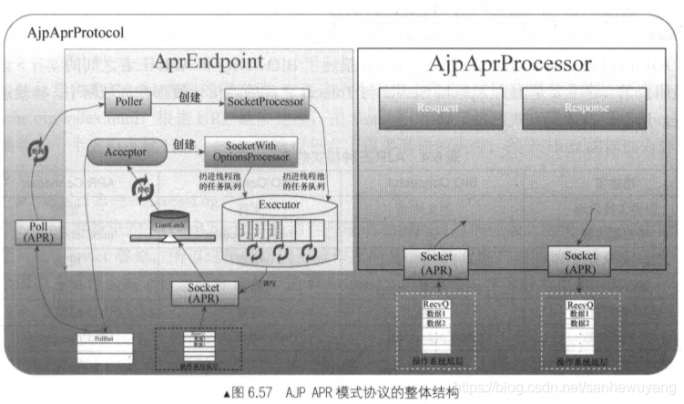 Tomcat 学习笔记(《Tomcat内核设计剖析》读书笔记)_学习_44