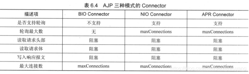 Tomcat 学习笔记(《Tomcat内核设计剖析》读书笔记)_学习_46