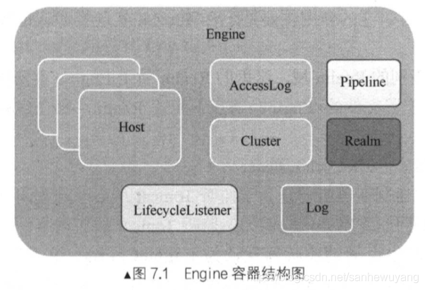 Tomcat 学习笔记(《Tomcat内核设计剖析》读书笔记)_java_47