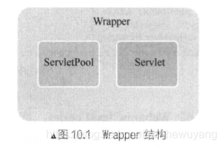 Tomcat 学习笔记(《Tomcat内核设计剖析》读书笔记)_客户端_48