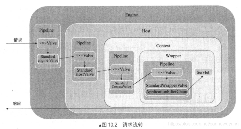 Tomcat 学习笔记(《Tomcat内核设计剖析》读书笔记)_客户端_49