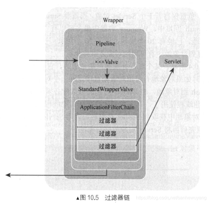 Tomcat 学习笔记(《Tomcat内核设计剖析》读书笔记)_套接字_52