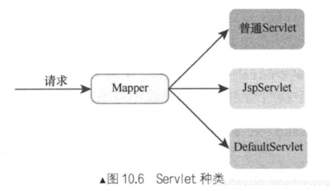 Tomcat 学习笔记(《Tomcat内核设计剖析》读书笔记)_客户端_53