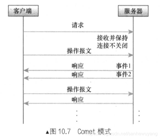 Tomcat 学习笔记(《Tomcat内核设计剖析》读书笔记)_java_54