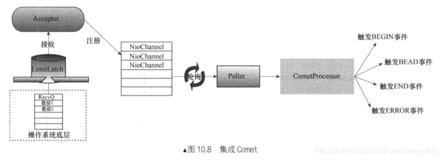 Tomcat 学习笔记(《Tomcat内核设计剖析》读书笔记)_学习_55