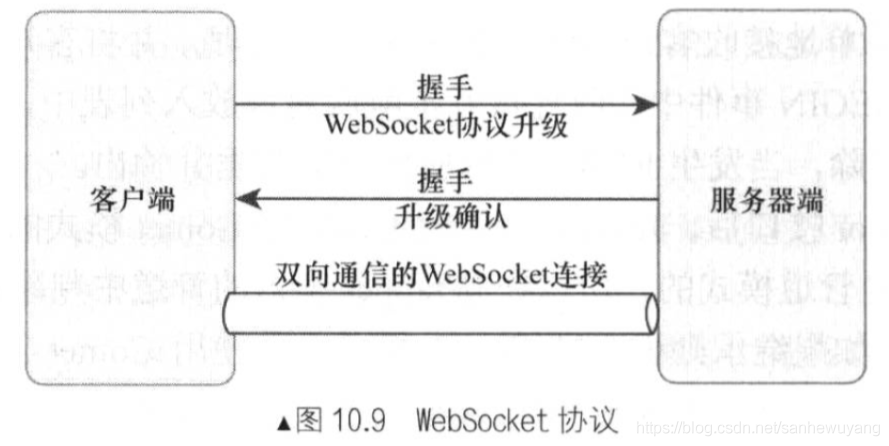 Tomcat 学习笔记(《Tomcat内核设计剖析》读书笔记)_客户端_56