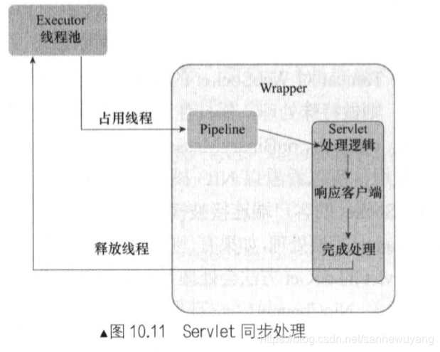 Tomcat 学习笔记(《Tomcat内核设计剖析》读书笔记)_tomcat_57