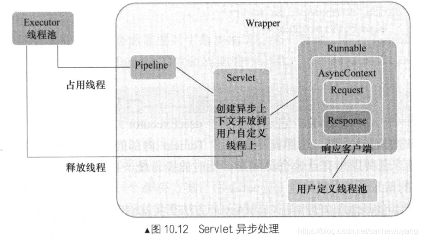 Tomcat 学习笔记(《Tomcat内核设计剖析》读书笔记)_tomcat_58