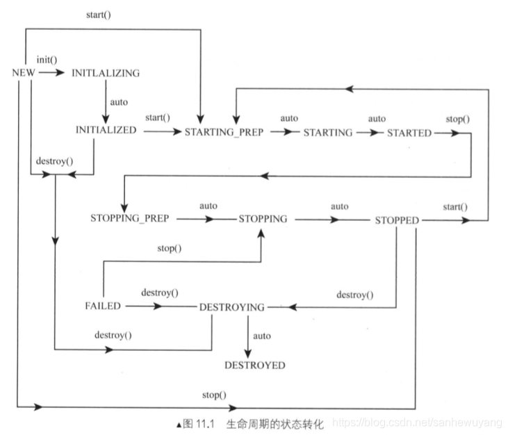 Tomcat 学习笔记(《Tomcat内核设计剖析》读书笔记)_java_59