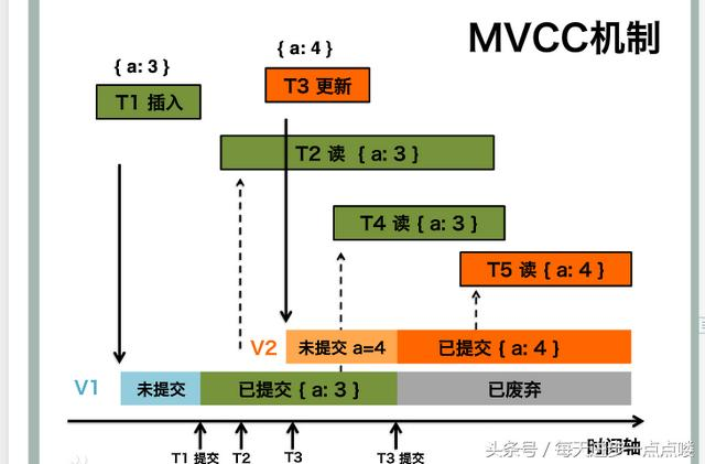 《MySQL技术内幕InnoDB存储引擎》学习笔记_数据