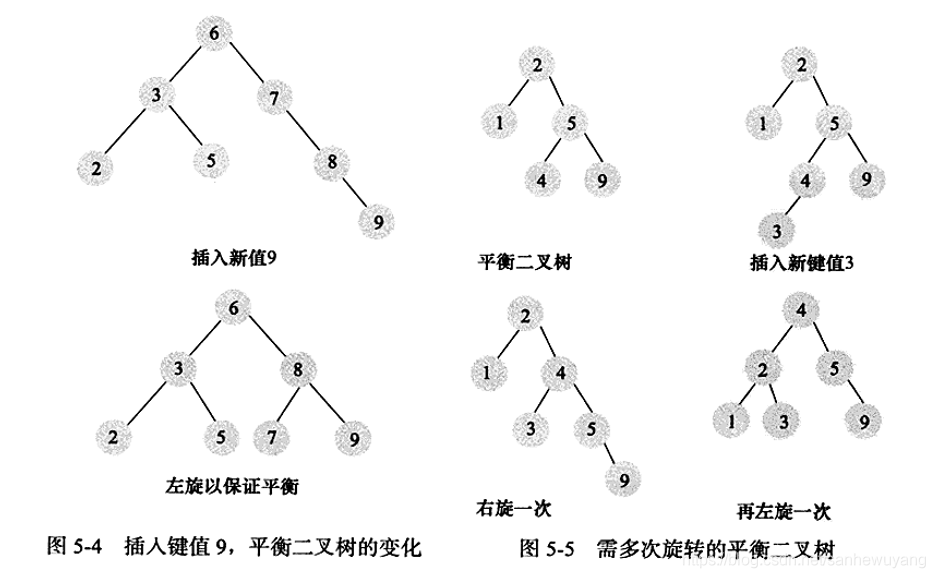 《MySQL技术内幕InnoDB存储引擎》学习笔记_存储引擎_02