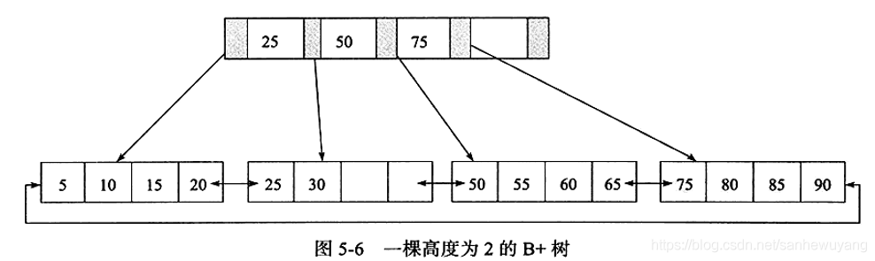 《MySQL技术内幕InnoDB存储引擎》学习笔记_子节点_03