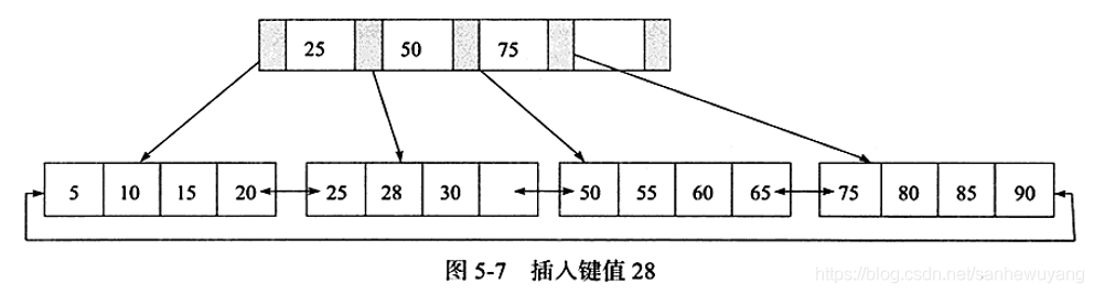 《MySQL技术内幕InnoDB存储引擎》学习笔记_子节点_04