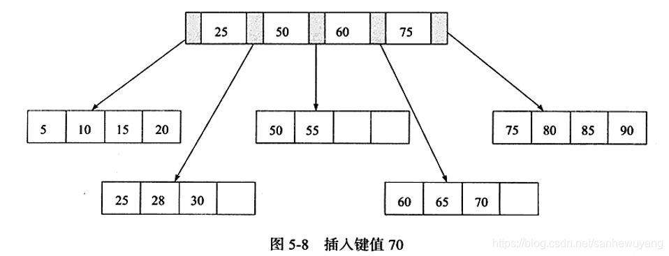 《MySQL技术内幕InnoDB存储引擎》学习笔记_数据_05