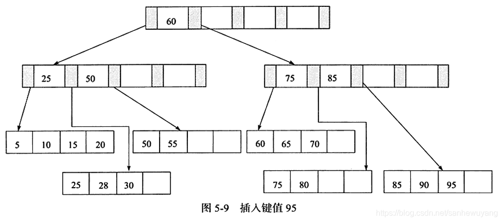 《MySQL技术内幕InnoDB存储引擎》学习笔记_子节点_06