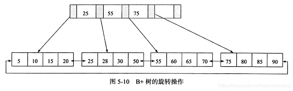 《MySQL技术内幕InnoDB存储引擎》学习笔记_数据_07