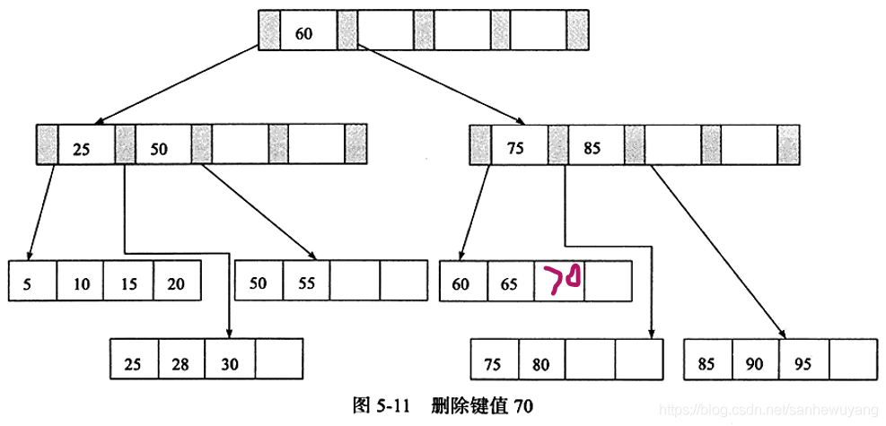 《MySQL技术内幕InnoDB存储引擎》学习笔记_数据_08