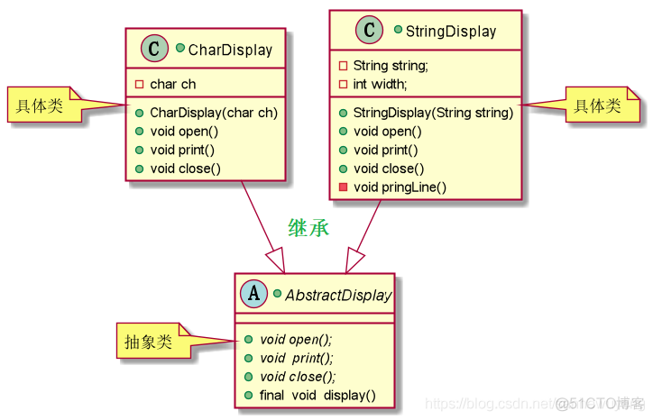 《图解设计模式》学习笔记_ide_03