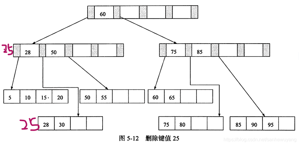 《MySQL技术内幕InnoDB存储引擎》学习笔记_数据_09