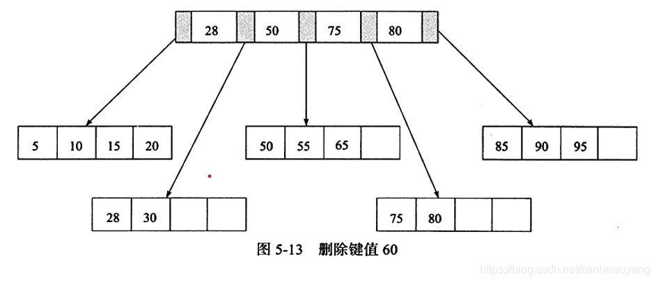 《MySQL技术内幕InnoDB存储引擎》学习笔记_存储引擎_10