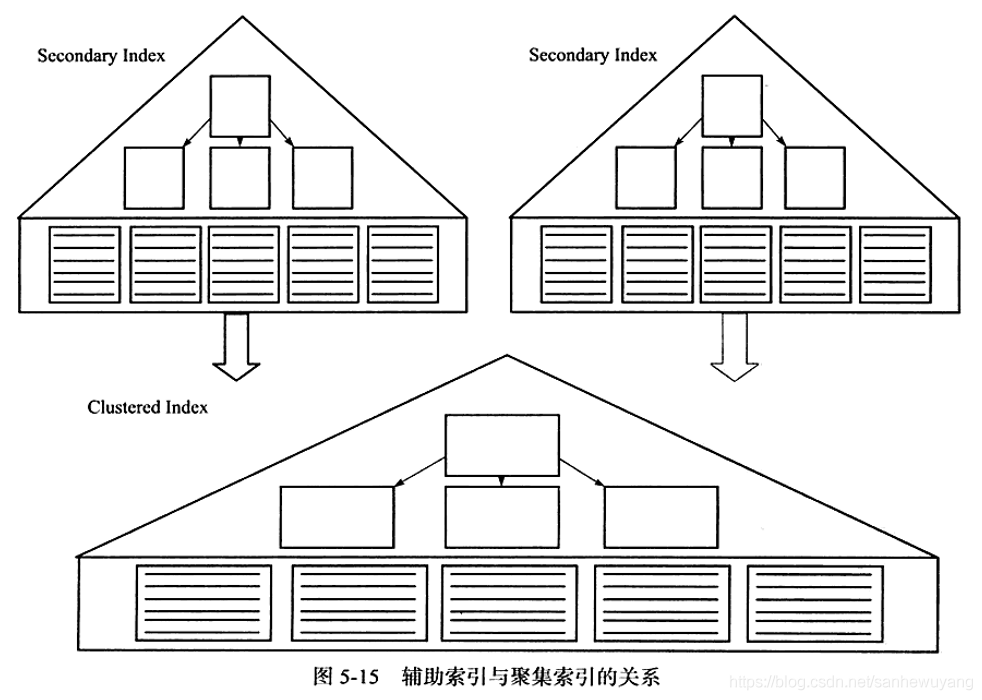 《MySQL技术内幕InnoDB存储引擎》学习笔记_数据_11