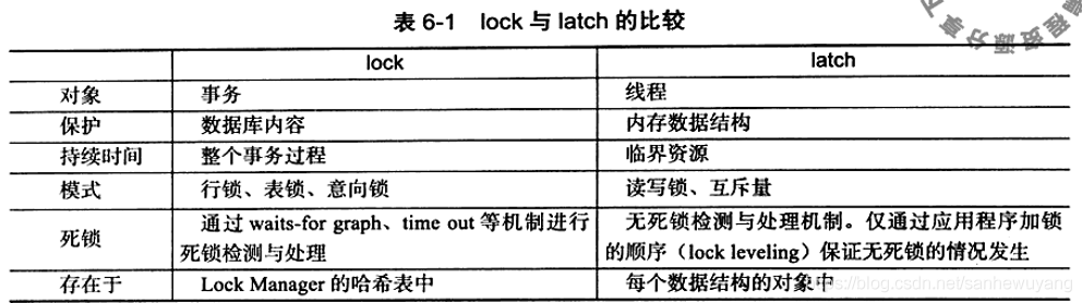 《MySQL技术内幕InnoDB存储引擎》学习笔记_子节点_12