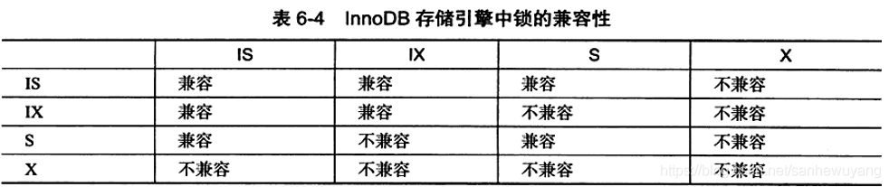 《MySQL技术内幕InnoDB存储引擎》学习笔记_数据_13