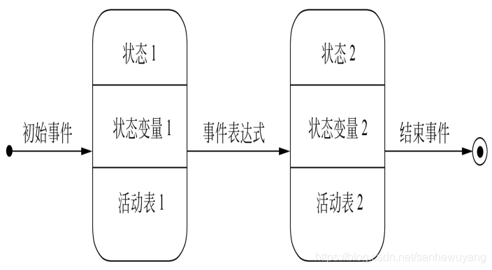 《软件工程导论》学习笔记·_数据_02