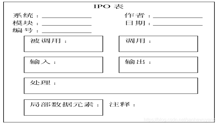 《软件工程导论》学习笔记·_软件工程_06