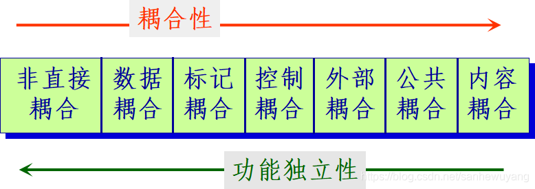 《软件工程导论》学习笔记·_数据流图_08