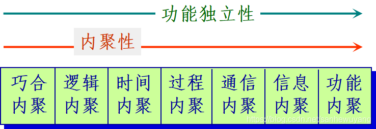 《软件工程导论》学习笔记·_数据项_09