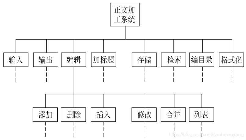 《软件工程导论》学习笔记·_数据项_10