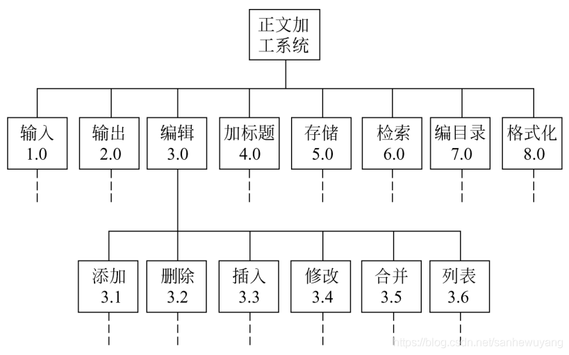 《软件工程导论》学习笔记·_软件工程_11